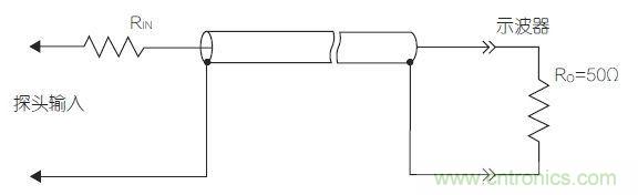 傳輸線探頭大幅降低輸入電容，但它也降低了輸入電阻，從而降低了整體阻抗