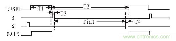 為該電路的工作時序。