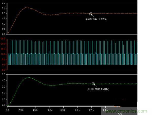 詳解buck電路中輸入、輸出電壓、占空比三者之間的關(guān)系