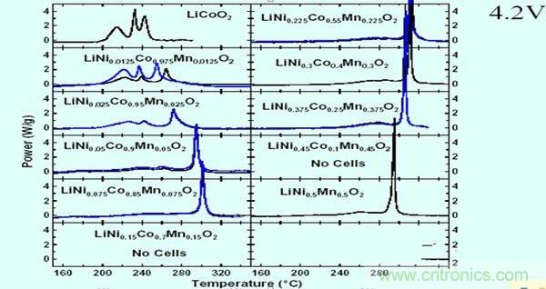 聚合物電池爆炸需要什么條件？怎么保護(hù)電芯？