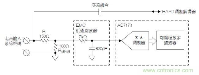 經(jīng)典電路:利用HART兼容性簡化模擬電流環(huán)路