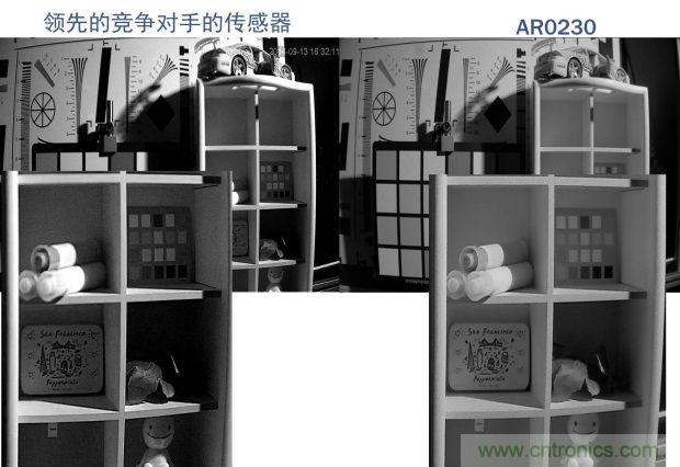 安森美圖像傳感器，安防攝影機(jī)的終結(jié)者