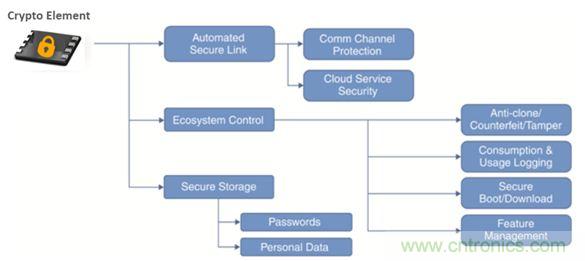 誰能保證物聯(lián)網(wǎng)邊緣節(jié)點的安全性？