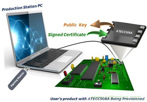 誰能保證物聯(lián)網(wǎng)邊緣節(jié)點的安全性？