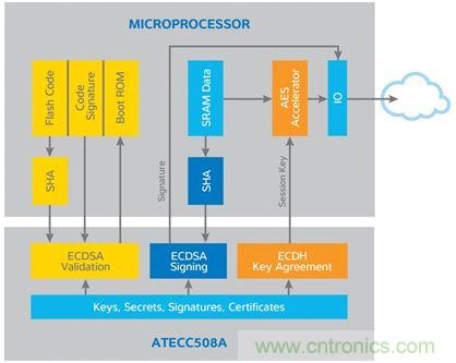 誰能保證物聯(lián)網(wǎng)邊緣節(jié)點的安全性？