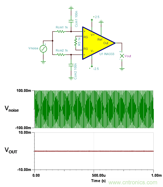 提高降噪效果，調(diào)節(jié)濾波器各組件行得通嗎？怎么調(diào)節(jié)？