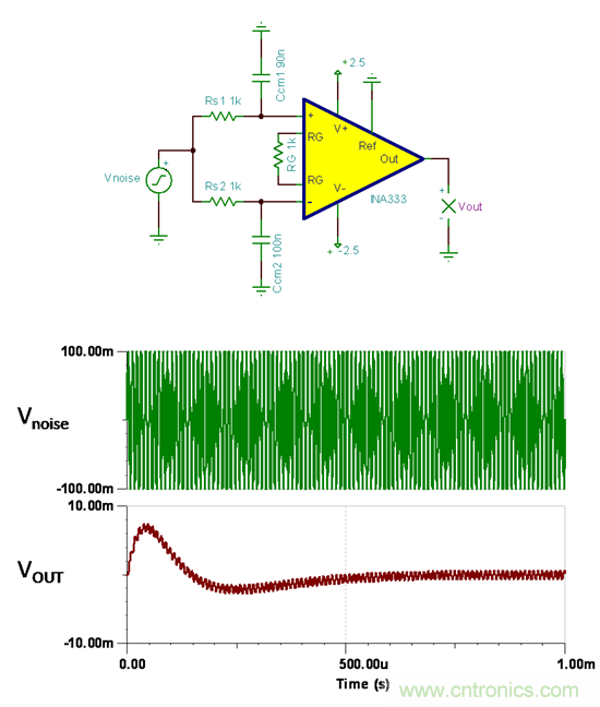 提高降噪效果，調(diào)節(jié)濾波器各組件行得通嗎？怎么調(diào)節(jié)？