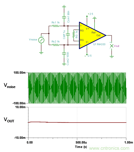 提高降噪效果，調(diào)節(jié)濾波器各組件行得通嗎？怎么調(diào)節(jié)？