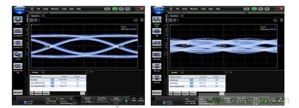 25Gbps時(shí)的數(shù)據(jù)眼圖（左：使用背面鉆孔時(shí)，數(shù)據(jù)眼是打開(kāi)的；右：無(wú)背面鉆孔時(shí)，數(shù)據(jù)眼是關(guān)閉的。）