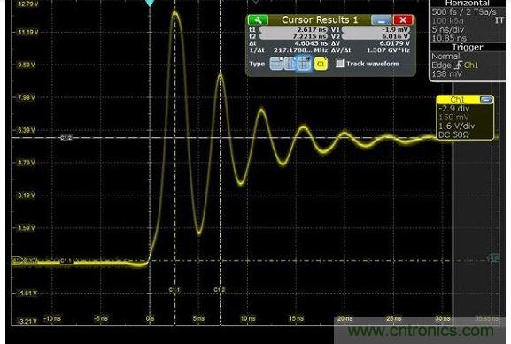 圖4 捕獲的上升時間顯示為217MHz，其顯示最快邊緣速度為1.5納秒，但事實上，是在帶寬限制下測量。