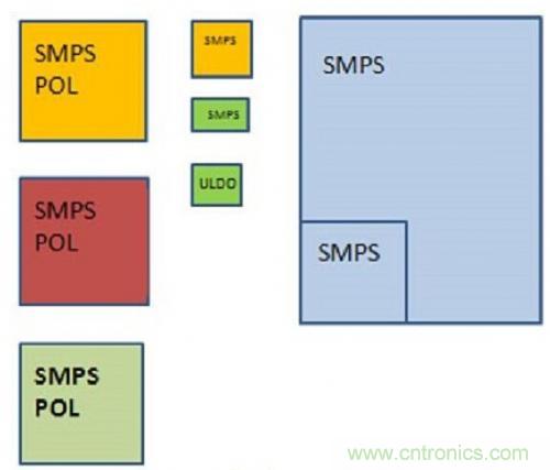 技術(shù)領(lǐng)域驚現(xiàn)可重復(fù)使用、成本低廉的配電架構(gòu)！