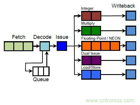 搭載S1芯片的Apple Watch，內(nèi)部竟有30獨(dú)立組件！
