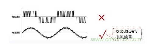 傳說中的&ldquo;神同步&rdquo;功率測量該如何實現(xiàn)？