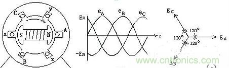 很多人在談到三相電時(shí)認(rèn)為是單相的、多了一個(gè)接地孔的三孔插座，就是因?yàn)閷?duì)三相電和三孔插座的概念出現(xiàn)了偏差。本文針對(duì)這個(gè)容易出現(xiàn)誤差的常識(shí)性錯(cuò)誤進(jìn)行糾正。