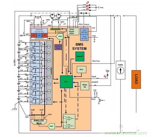  SEQ Figure * ARABIC 1：電池管理系統(tǒng)（BMS）功能塊的簡(jiǎn)化示意圖。