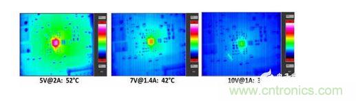  無線接收器在10W負載條件下的散熱測量。