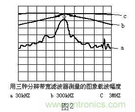 小貼士：正確設(shè)置頻譜儀帶寬分分鐘的事！