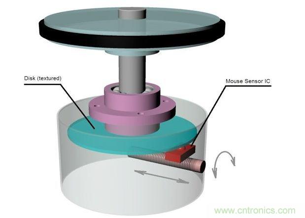 旋轉(zhuǎn)檢測(cè)物理原理。
