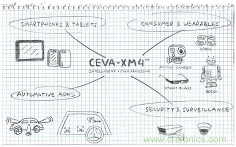 如何破除計(jì)算機(jī)視覺(jué)時(shí)代的硬件性能考驗(yàn)？