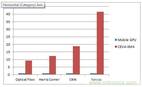 如何破除計(jì)算機(jī)視覺(jué)時(shí)代的硬件性能考驗(yàn)？