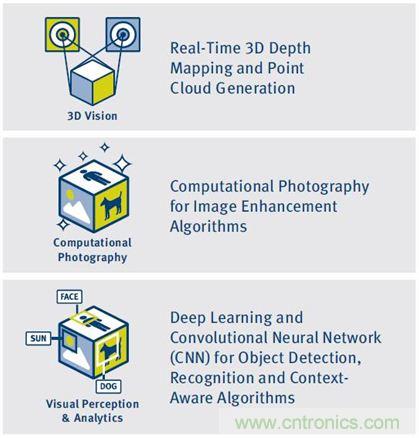 如何破除計(jì)算機(jī)視覺(jué)時(shí)代的硬件性能考驗(yàn)？
