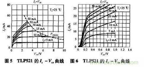 光耦在開關(guān)電源中的作用你不知道？小編告訴你