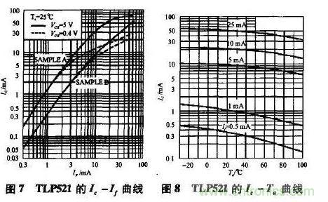 光耦在開關(guān)電源中的作用你不知道？小編告訴你