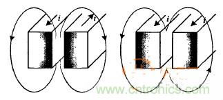 沒看過這些，你敢說自己懂感應加熱電源？