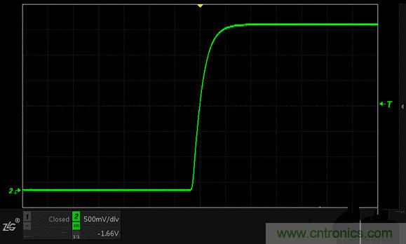 示波器抓不到低概率異常信號怪誰？