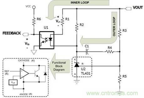 德州儀器專家講解：什么是隔離式電源補(bǔ)償？