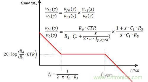 德州儀器專家講解：什么是隔離式電源補(bǔ)償？