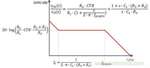 德州儀器專家講解：什么是隔離式電源補(bǔ)償？