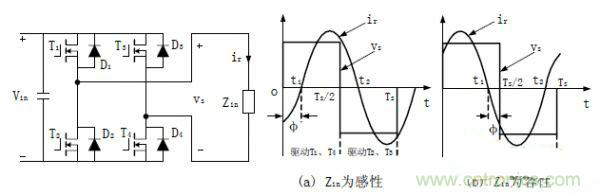諧振型DC-DC變換器實(shí)現(xiàn)ZVS、ZCS 條件，要達(dá)到什么條件？