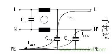 怎么權衡最小漏電流與最佳衰減效果？簡析漏電流