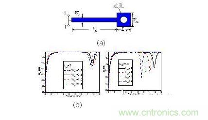 并聯(lián)短路枝節(jié)（a） 示意圖。 傳輸特性隨（b）線寬，（c） 長(zhǎng)度變化情況