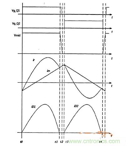 福利到！簡析半橋諧振DC-DC變換器得三種運(yùn)行模式