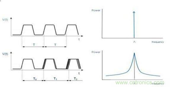 再也不用擔(dān)心抖動(dòng)和電流！高端時(shí)鐘緩沖器的設(shè)計(jì)