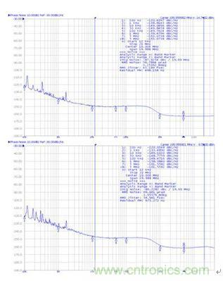 再也不用擔(dān)心抖動(dòng)和電流！高端時(shí)鐘緩沖器的設(shè)計(jì)