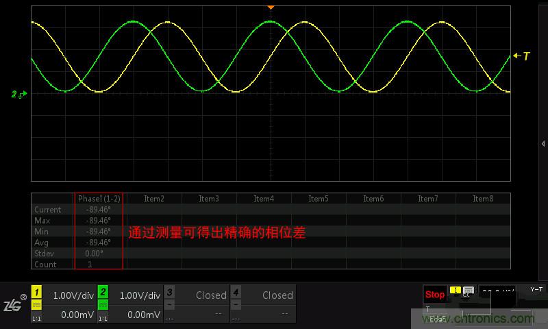 示波器的各種不同的視圖模式到底代表啥意思？