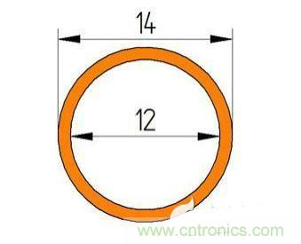 PCB設(shè)計徹底解決電源散熱問題的契機在哪？