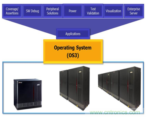 解惑：硬件仿真器的中樞到底是不是OS？