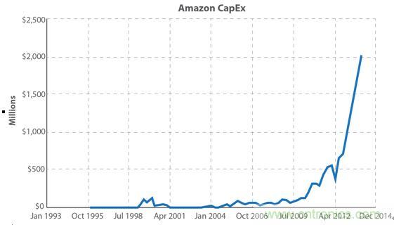 你的云是&ldquo;綠&rdquo;的嗎？