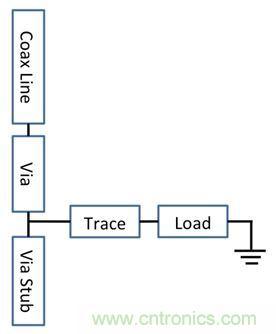 PCB設(shè)計(jì)：使用同軸連接器怎么發(fā)射PCB信號(hào)？