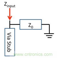 PCB設(shè)計(jì)：使用同軸連接器怎么發(fā)射PCB信號(hào)？