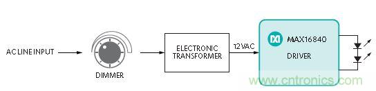 20年后的LED驅(qū)動(dòng)器會(huì)變成啥樣？