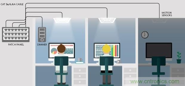 20年后的LED驅(qū)動(dòng)器會(huì)變成啥樣？