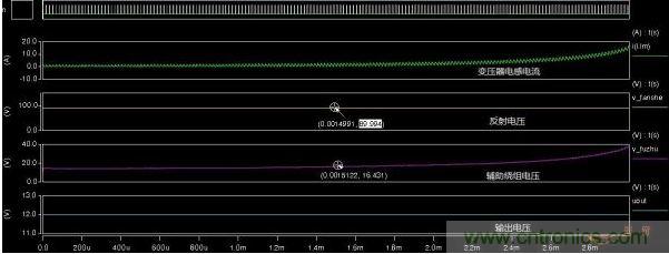 不同漏感下的反射電壓、輔助繞組電壓、輸出電壓對(duì)比