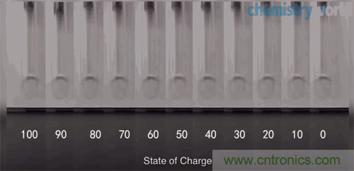 10W高效分布式放大器MMIC示意圖。芯片的總尺寸2.4 mm&times;1.8mm