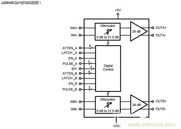集錦:不容錯過的放大器電路設(shè)計