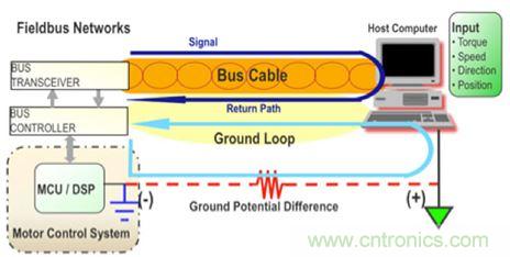 拆解帝爆料：地位難撼的PLC內(nèi)部設(shè)計(jì)！